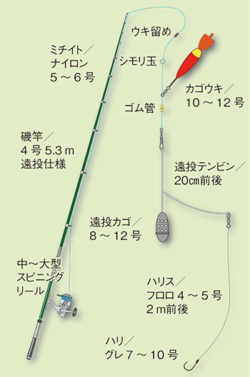 スマ 須萬 釣りの仕掛け講座 海水編 房総爆釣通信